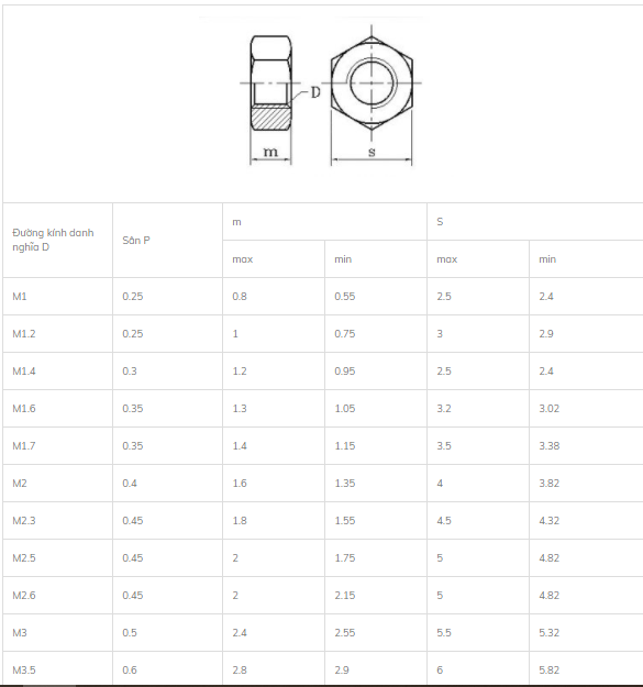 Ecu inox M10,M12,M14 Combo 50 chiếc