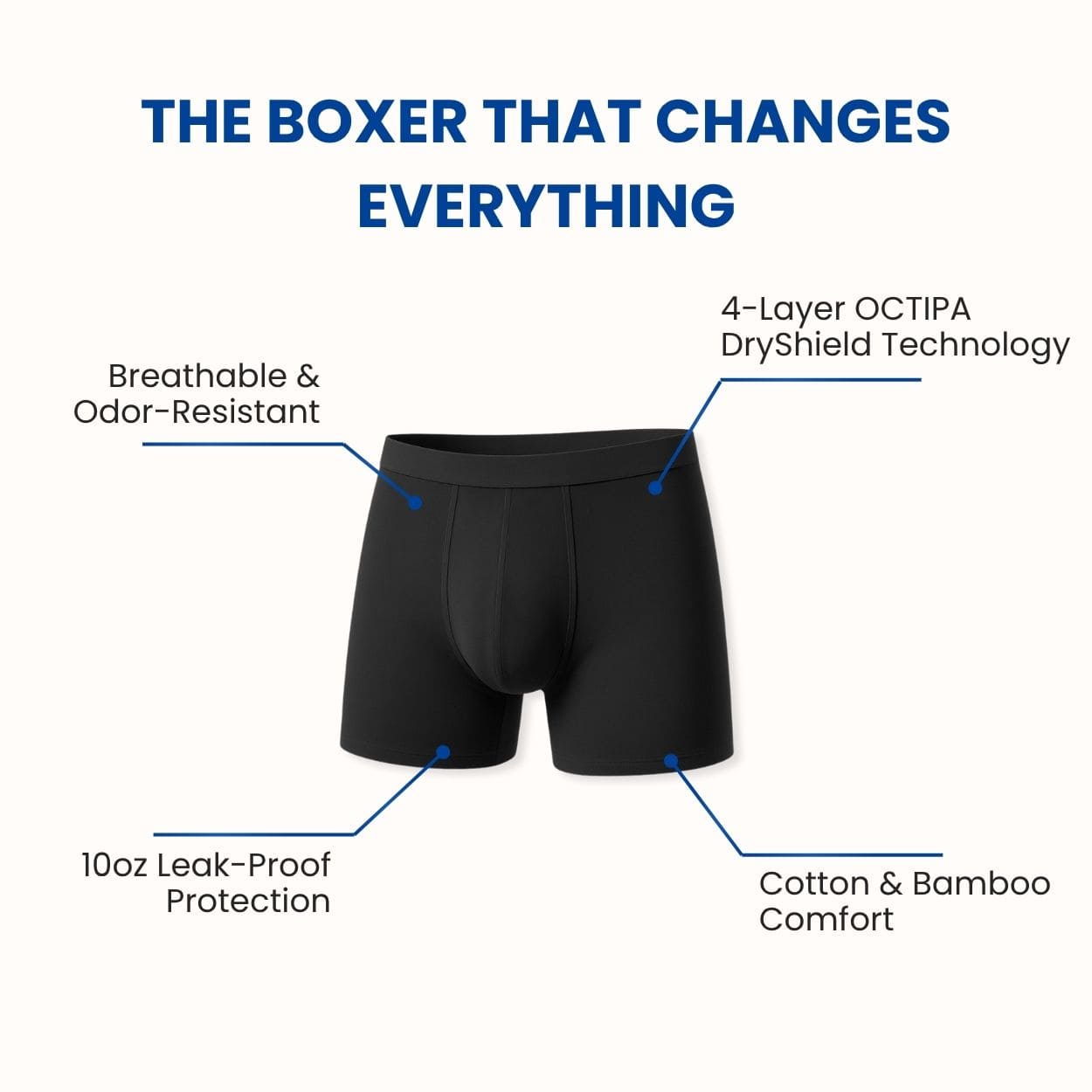 【New-store】 Men Ultra-Absorbent Incontinence Flat Underwear Leak Proof Breathable Comfortable Men's Underwear Pants Boxer Berif.