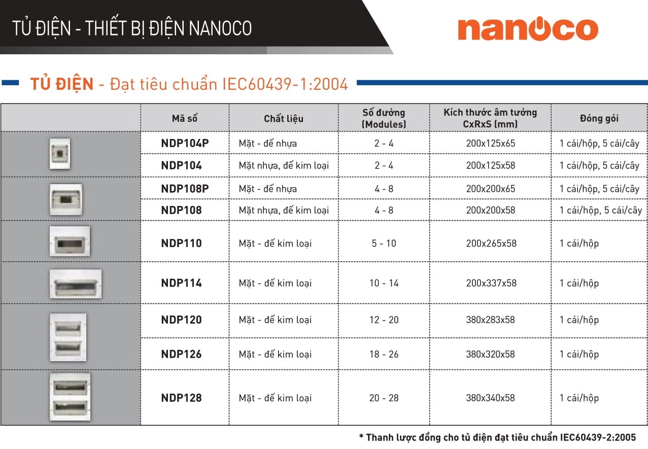 TỦ ĐIỆN NANOCO CHỨA 4 - 8 MODULES NDP108