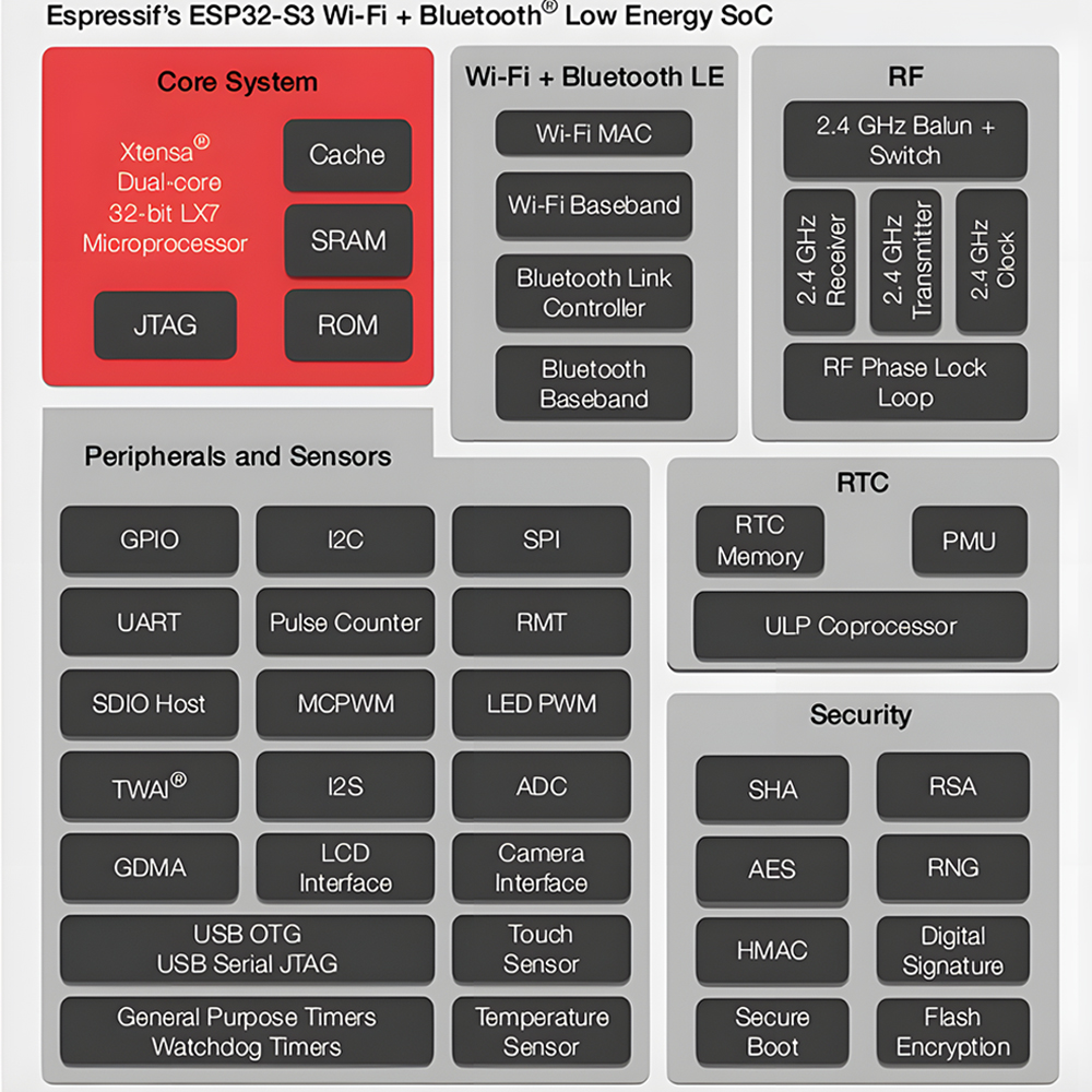 Aideepen ESP32-S3-CAM Development Board WiFi Bluetooth Module Onboard ESP32-S3-WROOM-1 N16R8 Module with 2640 Camera