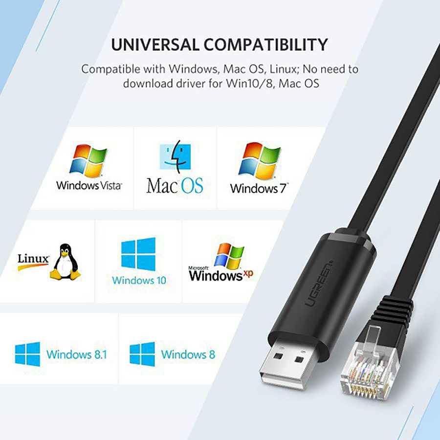 Cáp Console USB sang RJ45 Ugreen 50773 chính hãng - Hapustore