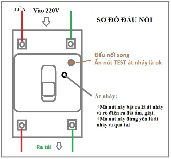 ÁT CHỐNG GIẬT NHẬT BẢN 75A 1 PHA 220V