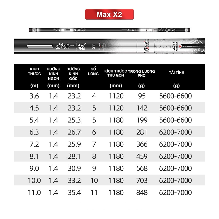 Cần tay săn hàng YG Max X2 ( chính hãng) độ cứng 5,5H, phân bổ lực 19-28i