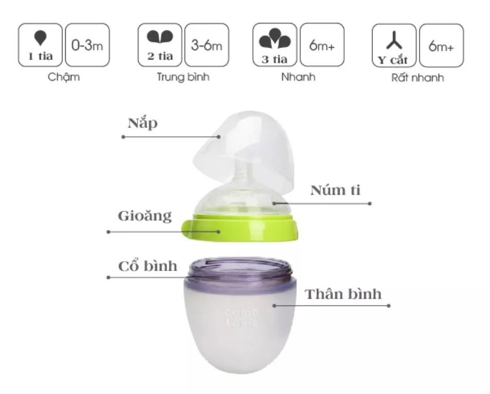 [ BÌNH SỮA  ]💁💁Bình Sữa Comotomo 150ml/250ml 💁💁Núm Silicon Siêu Mềm