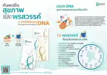 ภาพขนาดย่อของภาพหน้าปกสินค้าGeneus DNA PREMIUM (พรีเมียม) จากร้าน Geneus DNA บน Lazada ภาพที่ 4