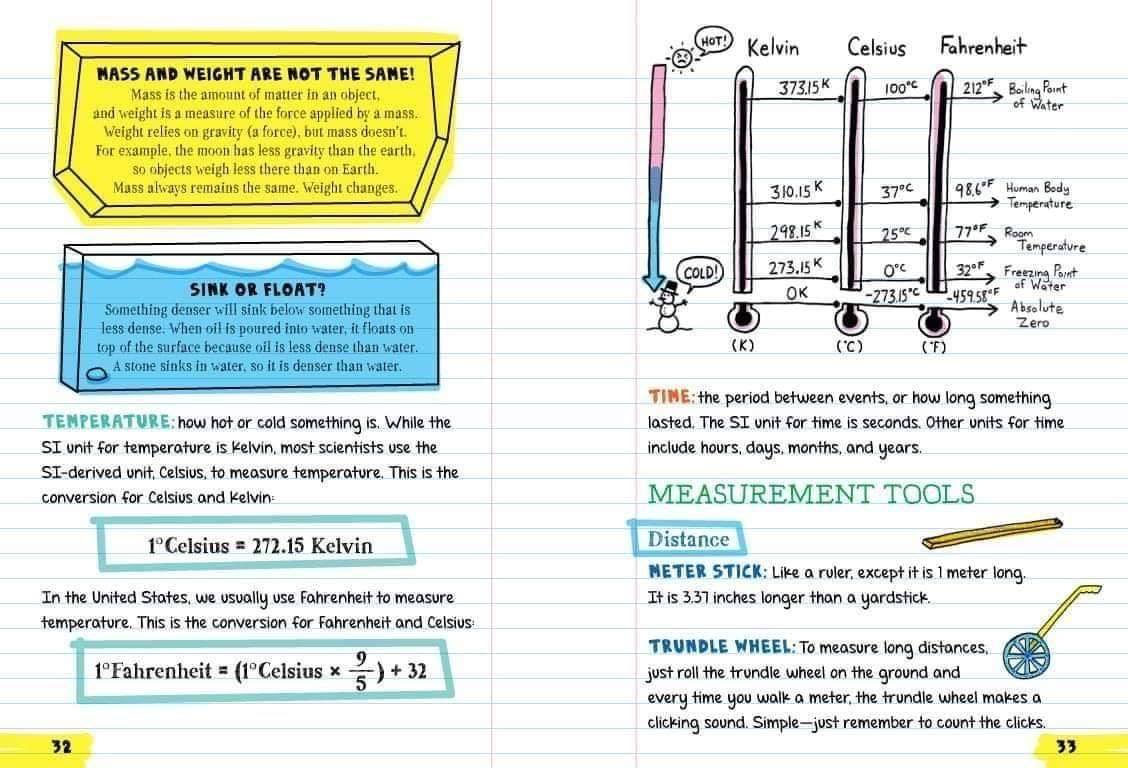 Everything You Need to Ace - Big fat notebook - Chemistry - Biology - Geometry - Computer science and coding (4 quyển)