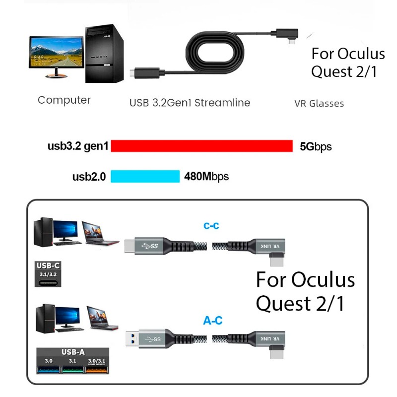 Cáp sạc Cho Oculus Quest 3/1/Quest 2 Liên Kết VR dòng dữ liệu USB 3.0 Cáp chuyển đổi Loại C Cho Pico 3/4 tai nghe VR Phụ Kiện