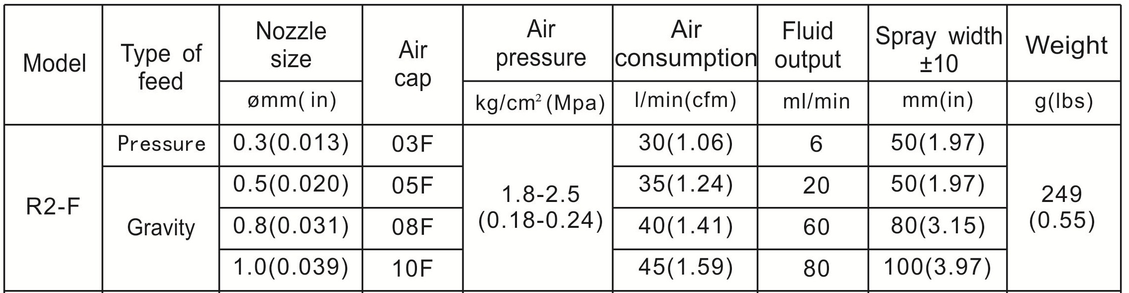 Súng phun sơn Prona R2-F(1.0)+Cốc