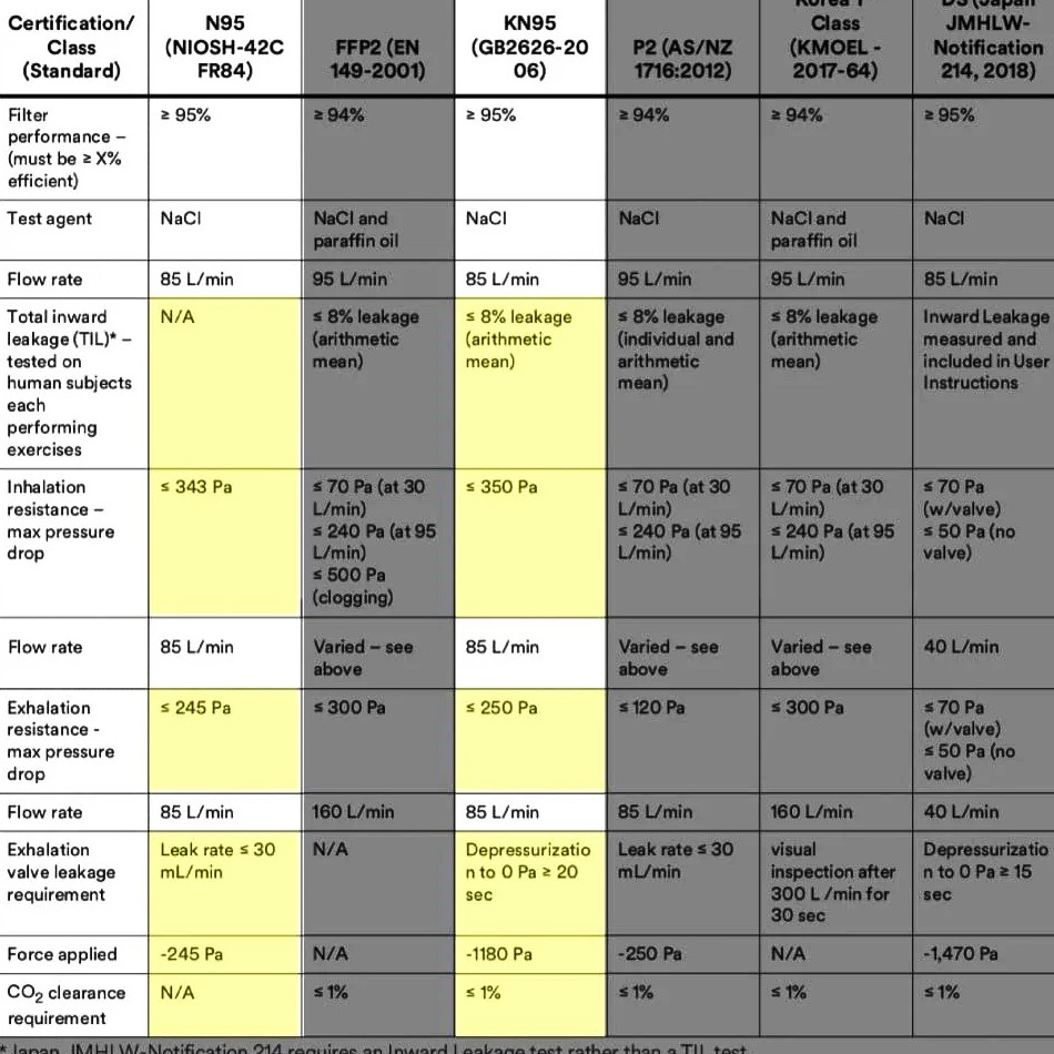 KN 95 Mask ( 1 Piece ) | KN95 Mask. 