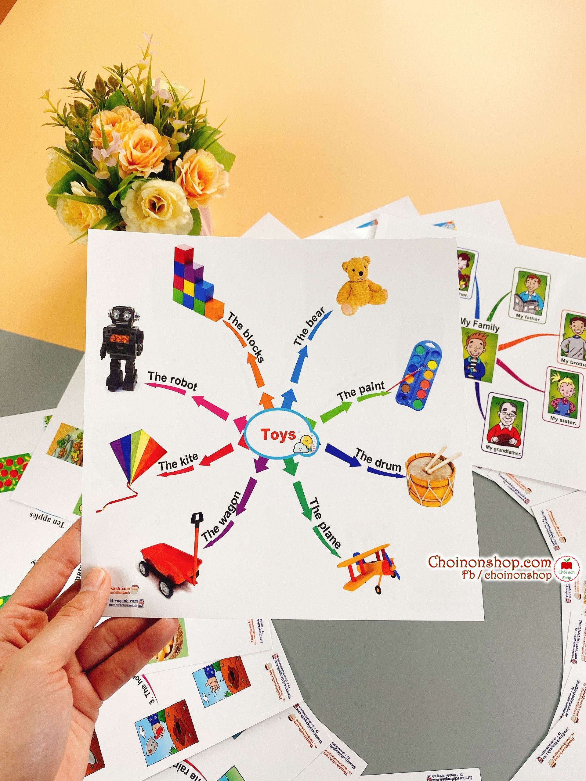 Bộ thẻ mindmap Tiếng Anh mầm nom - 40 chủ đề