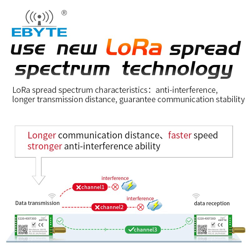 LoRa LLCC68 433MHz Wireless Module 470MHz 30dBm Long Range 10km RSSI EBYTE E220-400T30D SMA-K DIP UART Transmitter Receiver