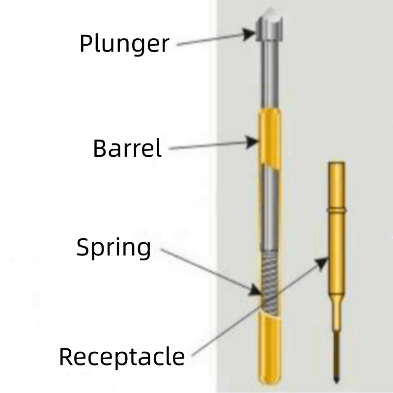 20/100PCS%20P50-B1%20Spring%20Test%20Probe%20Test%20Pin%20Pogo%20Pin%20P50-B%20Electric%20ICT%20FCT%20Test%20Tool%200.48/0.68/16.35mm%20Needle%20Sharp%20TipHead%20-%20Image%206