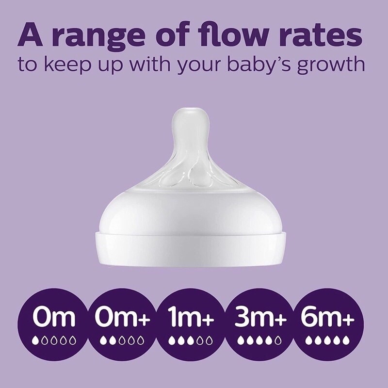 Set 2 Núm ti thay thế Philips Avent MẪU MỚI đủ size - DK4022
