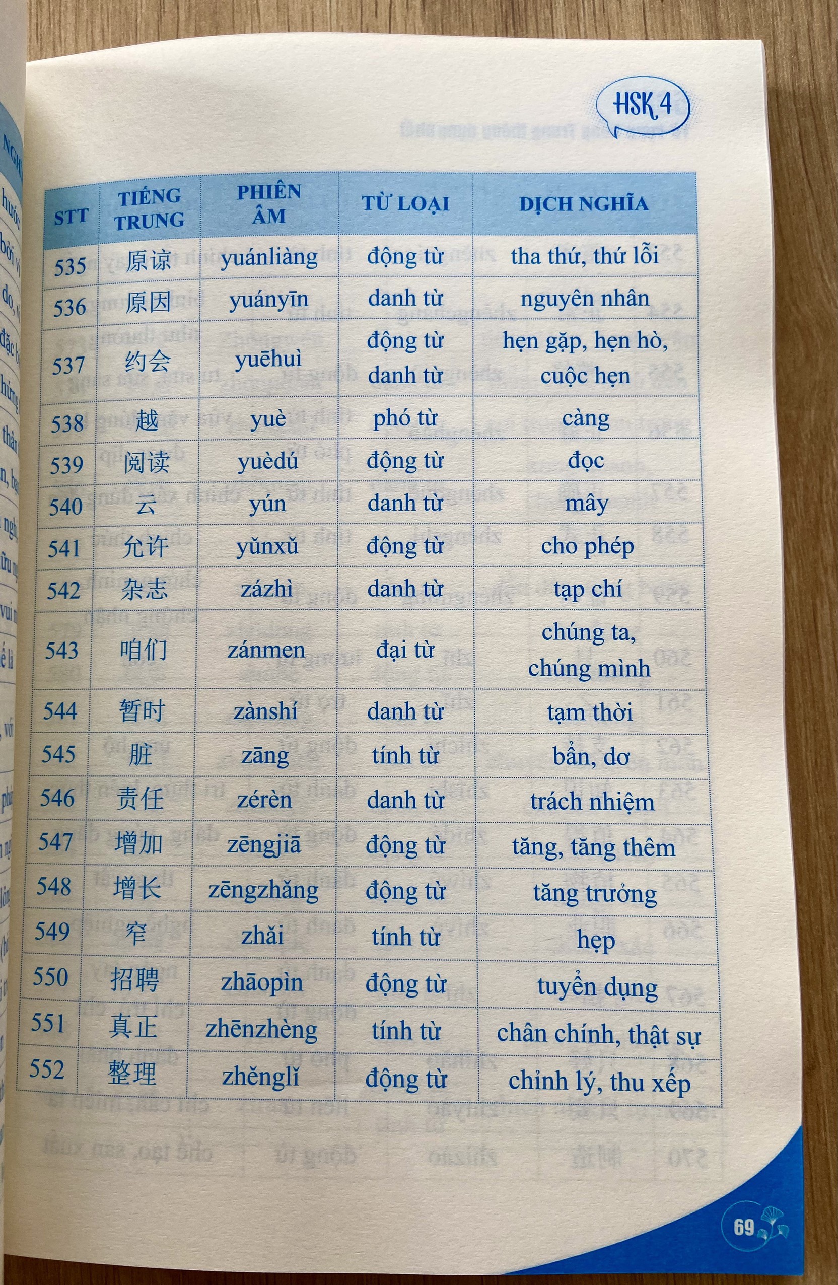 Sách-5000 từ vựng tiếng trung thông dụng nhất